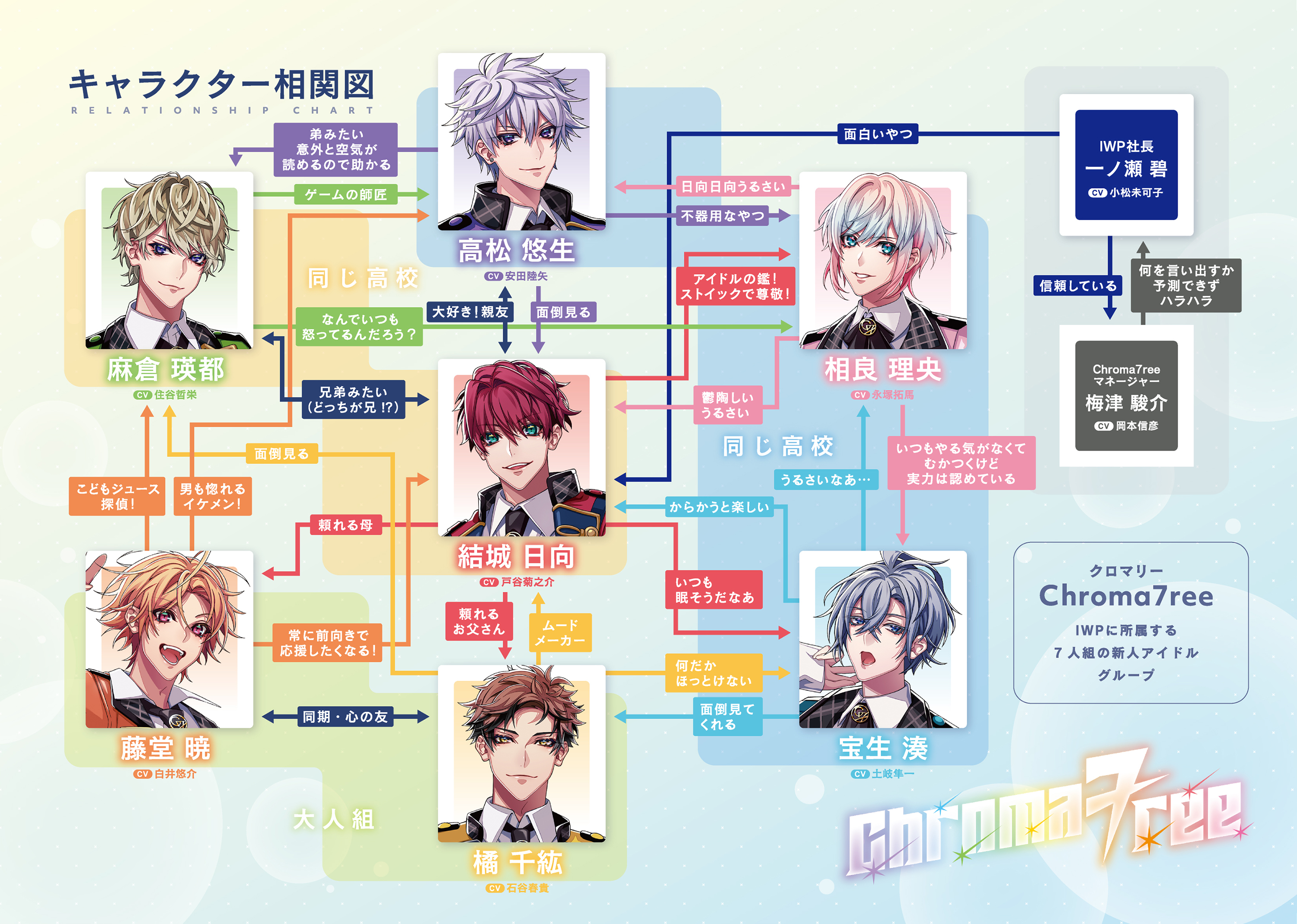 OFFICIAL GUIDE BOOK | SPECIAL | 『レモンスカッシュスコア』公式サイト