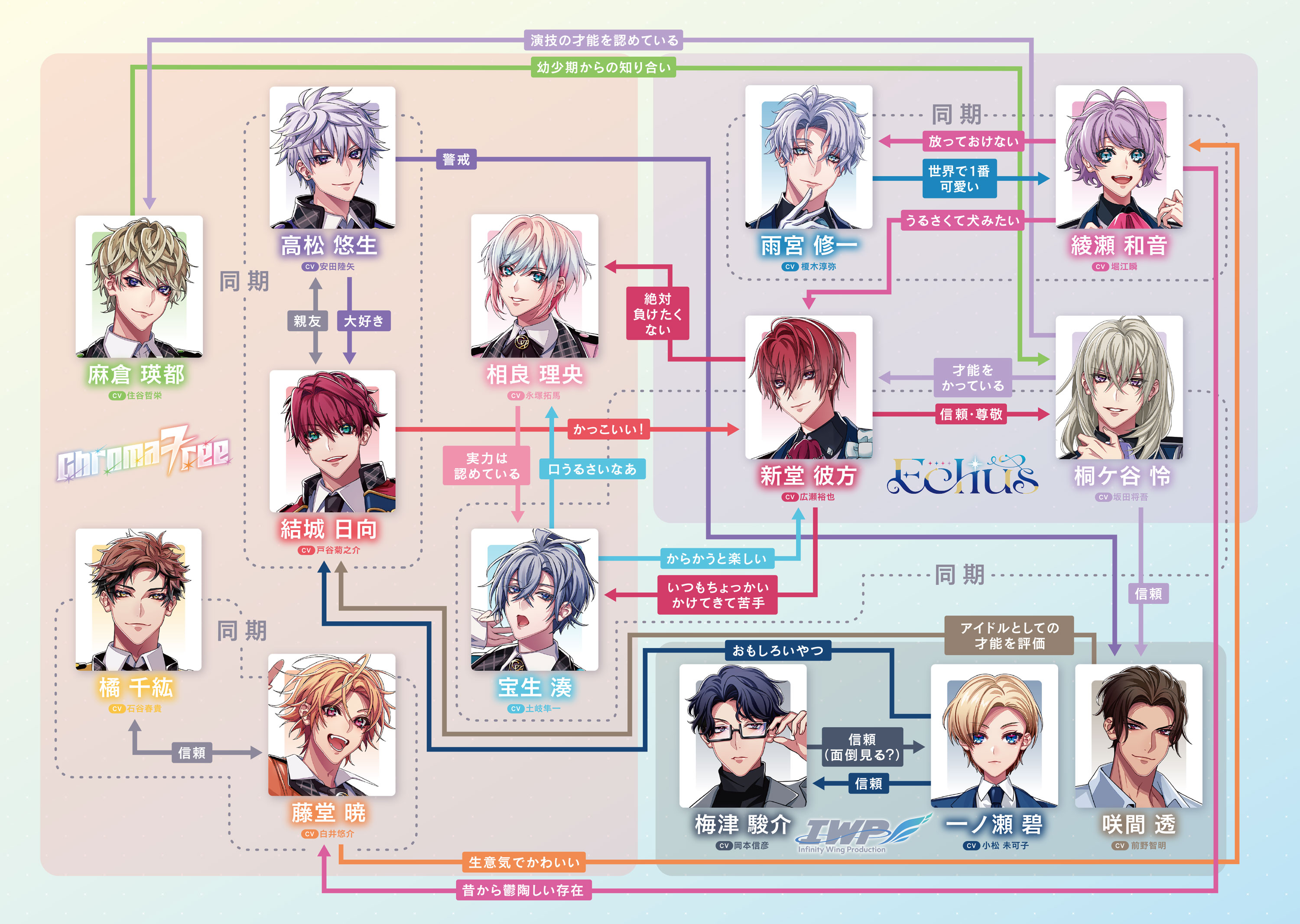 キャラクー相関図 | SPECIAL | 『レモンスカッシュスコア』公式サイト